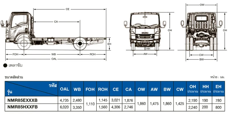 ขนาดรถบรรทุก 6 ล้อ NMR EURO 5 MAX